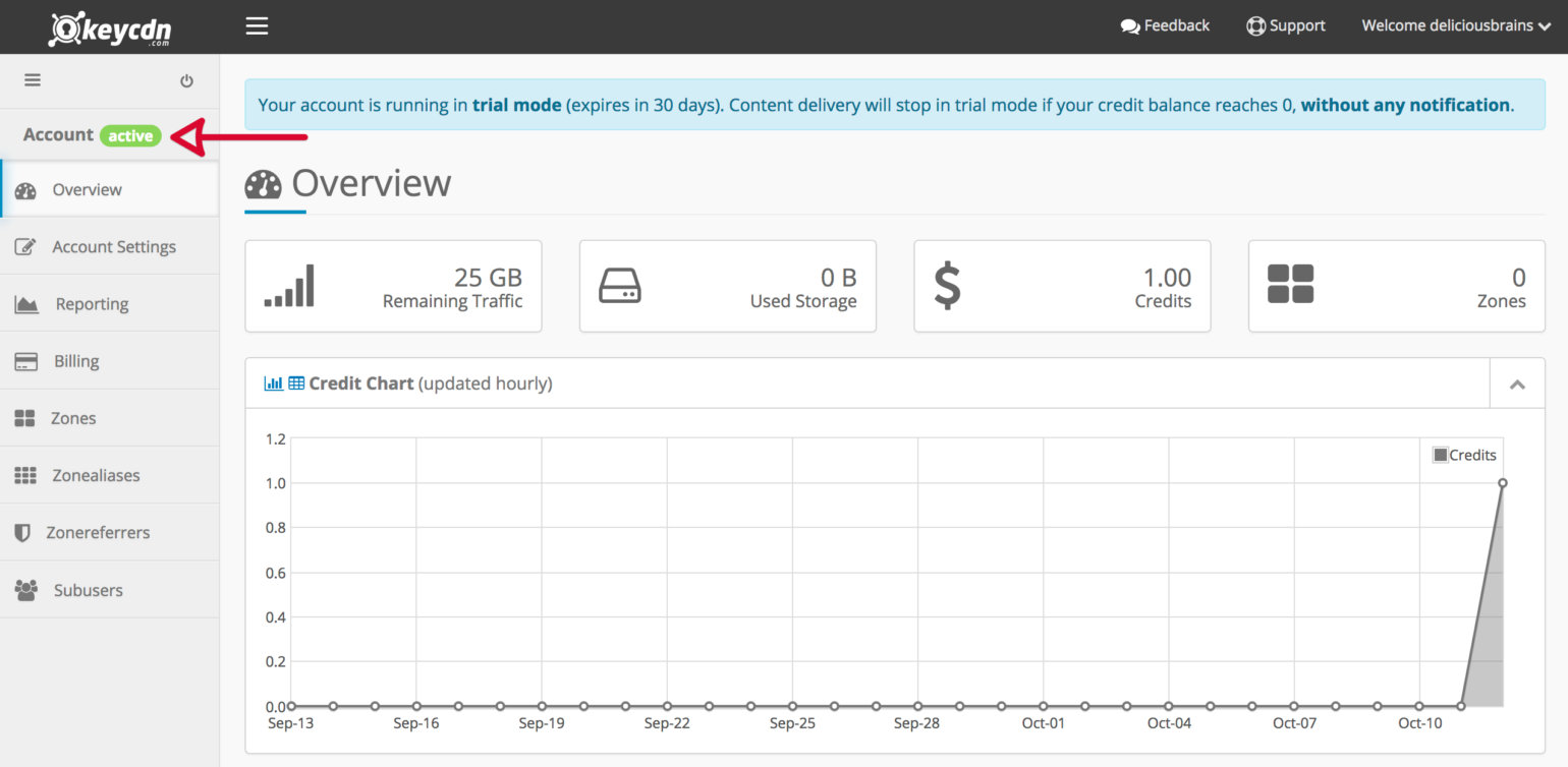 KeyCDN Control Panel
